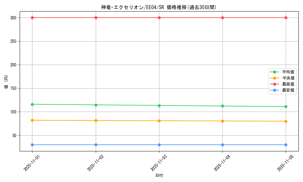 card_11298_series_26540_rarity_3_graph