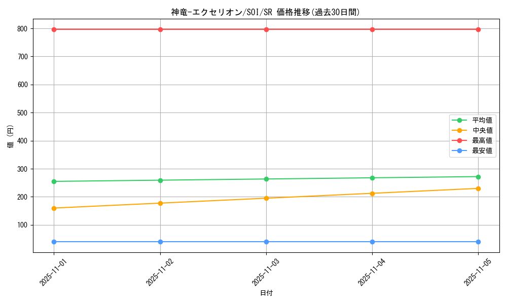 card_11298_series_26861_rarity_3_graph