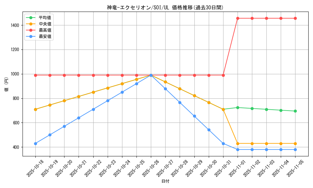 card_11298_series_26861_rarity_77_graph