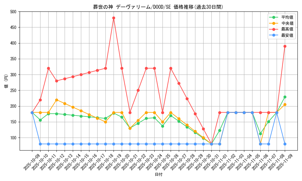 card_112_series_62_rarity_5_graph