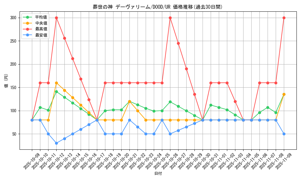 card_112_series_62_rarity_7_graph