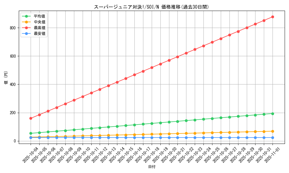 card_11300_series_26862_rarity_1_graph