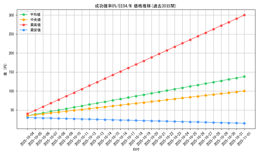 card_11301_series_26540_rarity_1_graph