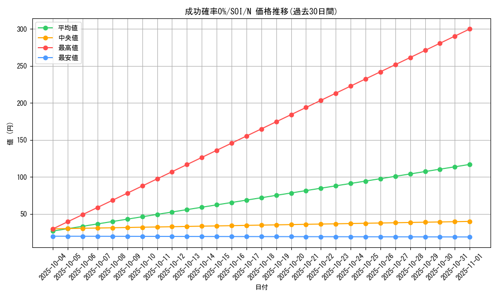 card_11301_series_26862_rarity_1_graph