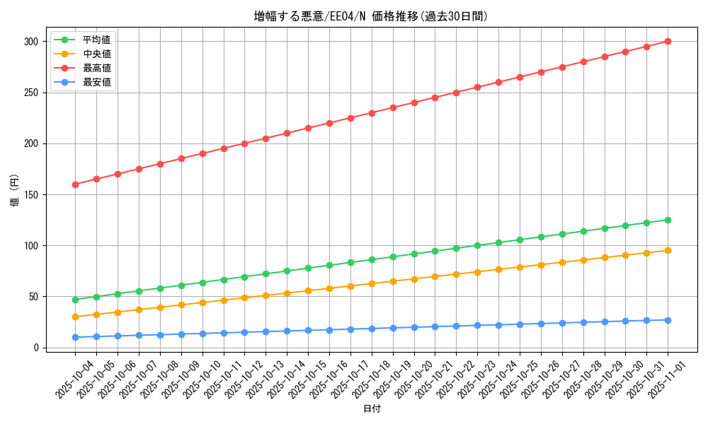 card_11303_series_26540_rarity_1_graph