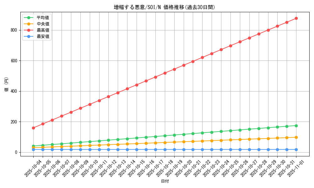 card_11303_series_26862_rarity_1_graph
