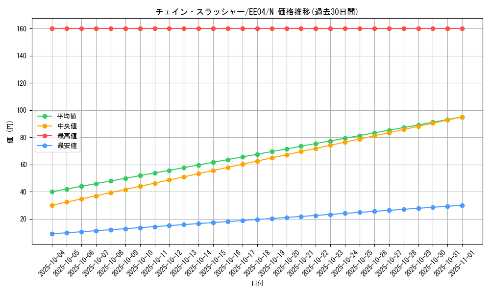 card_11305_series_26540_rarity_1_graph