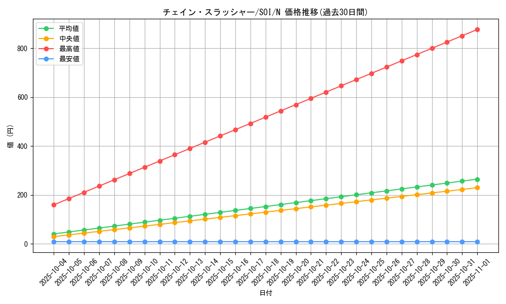 card_11305_series_26862_rarity_1_graph