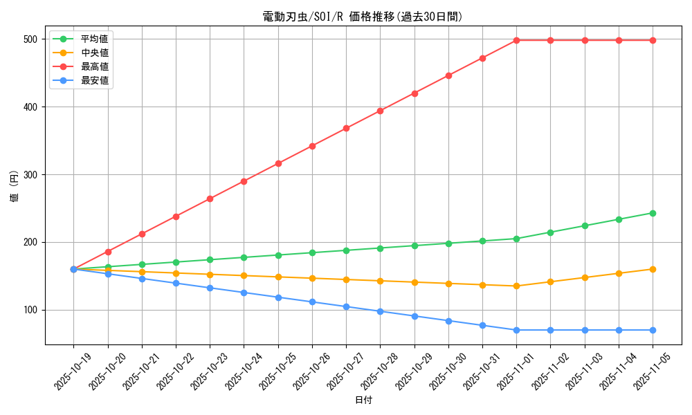 card_11306_series_26861_rarity_62_graph