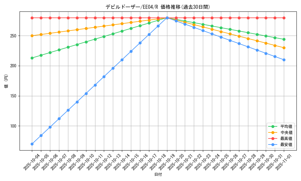card_11308_series_26540_rarity_62_graph