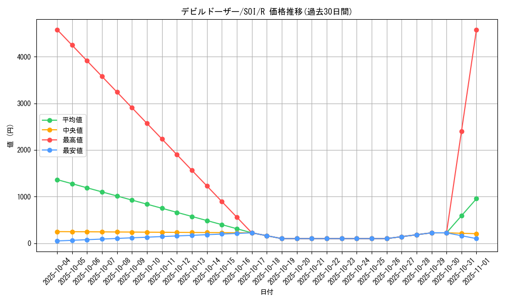 card_11308_series_26861_rarity_62_graph
