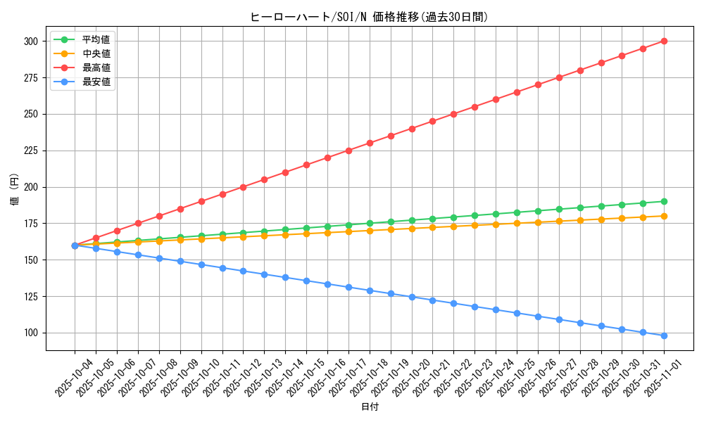 card_11311_series_26862_rarity_1_graph