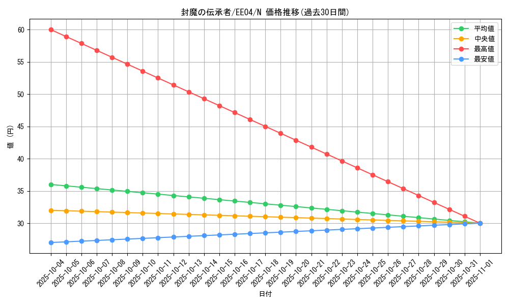 card_11312_series_26540_rarity_1_graph