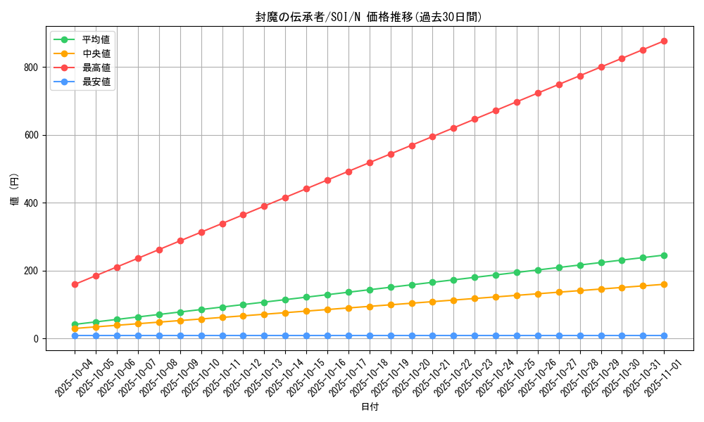 card_11312_series_26862_rarity_1_graph