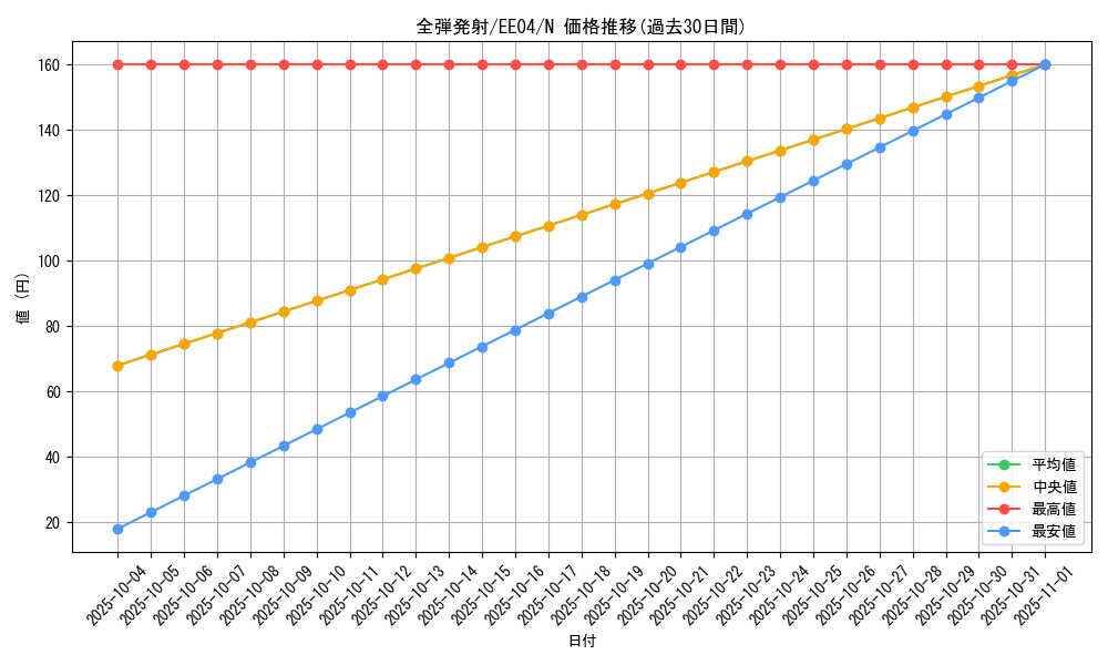 card_11314_series_26540_rarity_1_graph