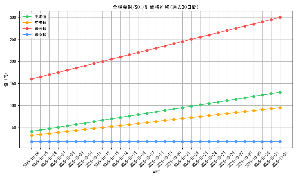 card_11314_series_26862_rarity_1_graph