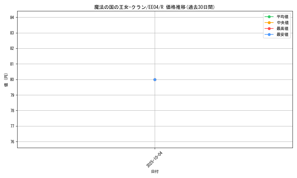 card_11315_series_26540_rarity_62_graph