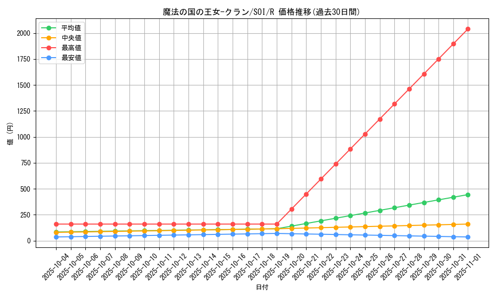 card_11315_series_26861_rarity_62_graph