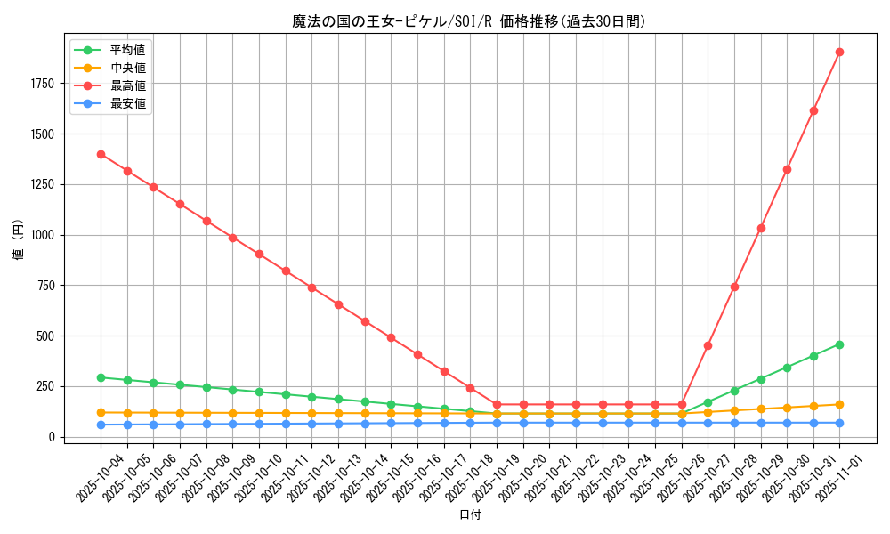 card_11316_series_26861_rarity_62_graph