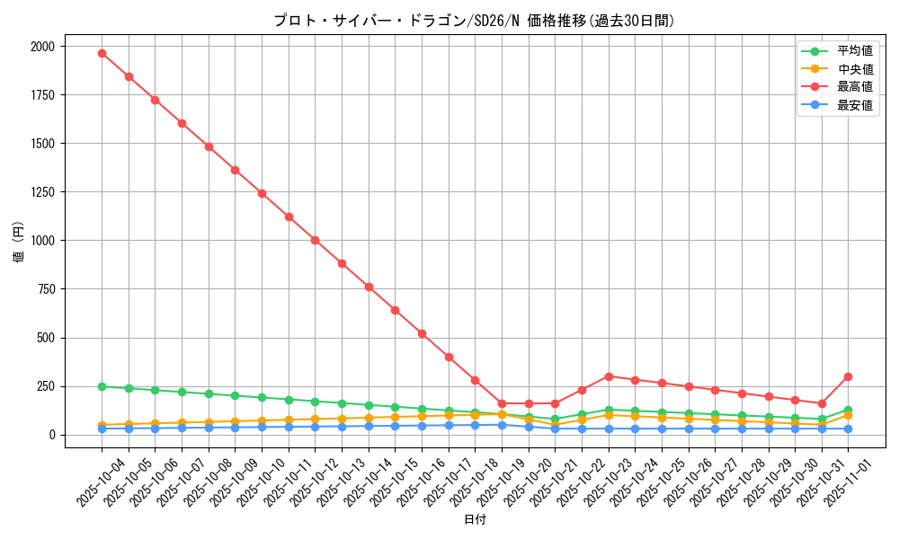 card_11317_series_17120_rarity_1_graph