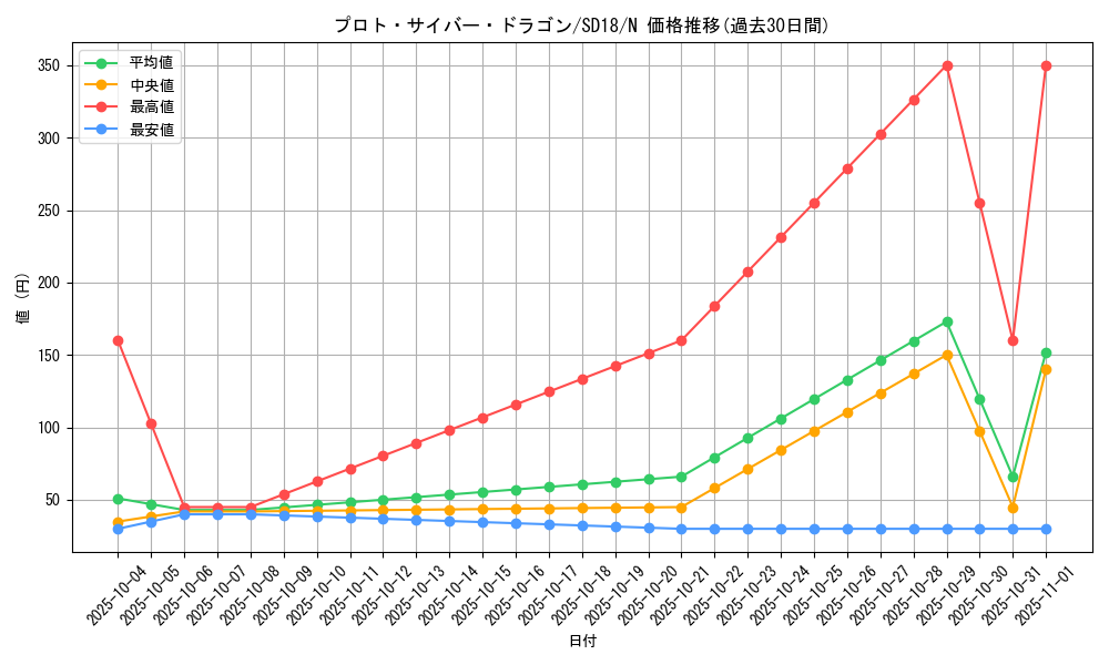 card_11317_series_21600_rarity_1_graph