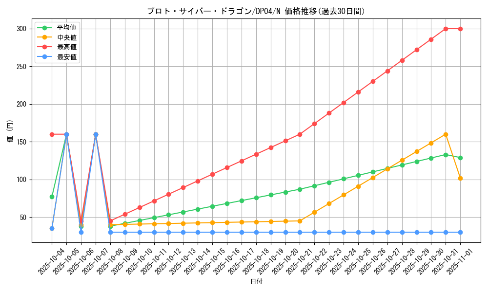 card_11317_series_25984_rarity_1_graph