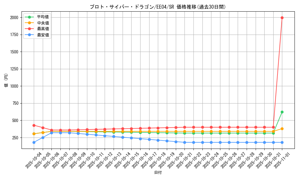 card_11317_series_26540_rarity_3_graph