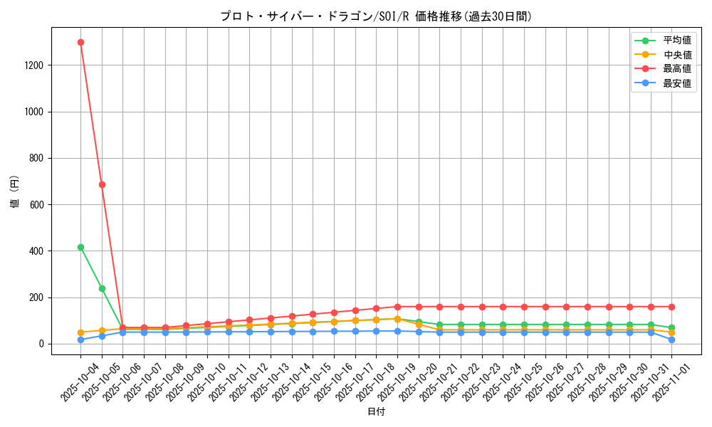 card_11317_series_26861_rarity_62_graph
