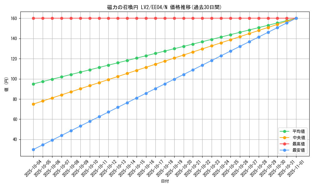card_11318_series_26540_rarity_1_graph