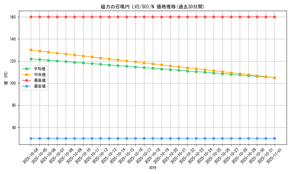 card_11318_series_26862_rarity_1_graph