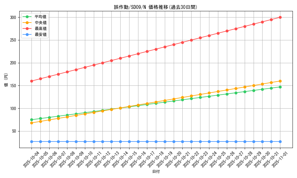 card_11319_series_26265_rarity_1_graph
