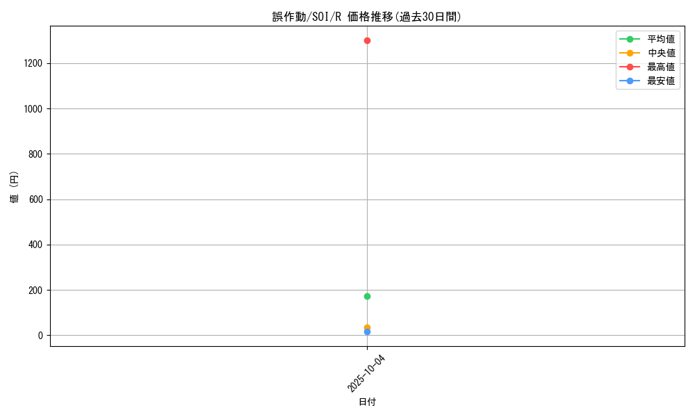 card_11319_series_26861_rarity_62_graph