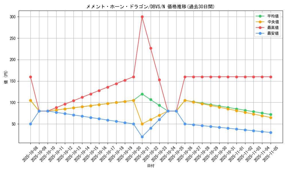 card_1131_series_2257_rarity_1_graph