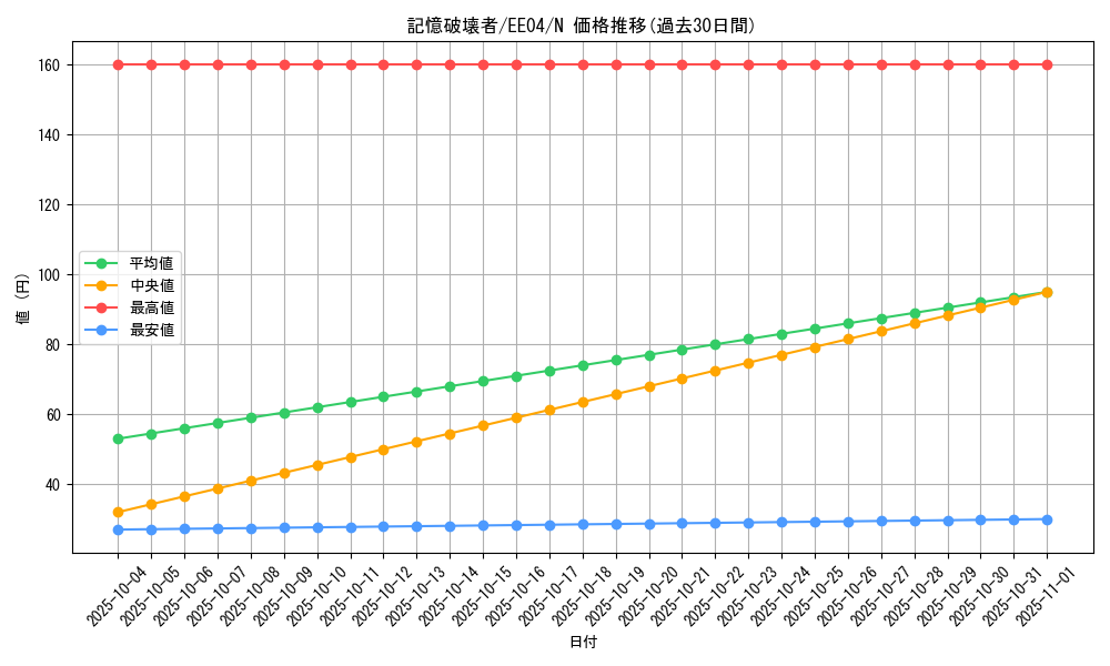 card_11321_series_26540_rarity_1_graph