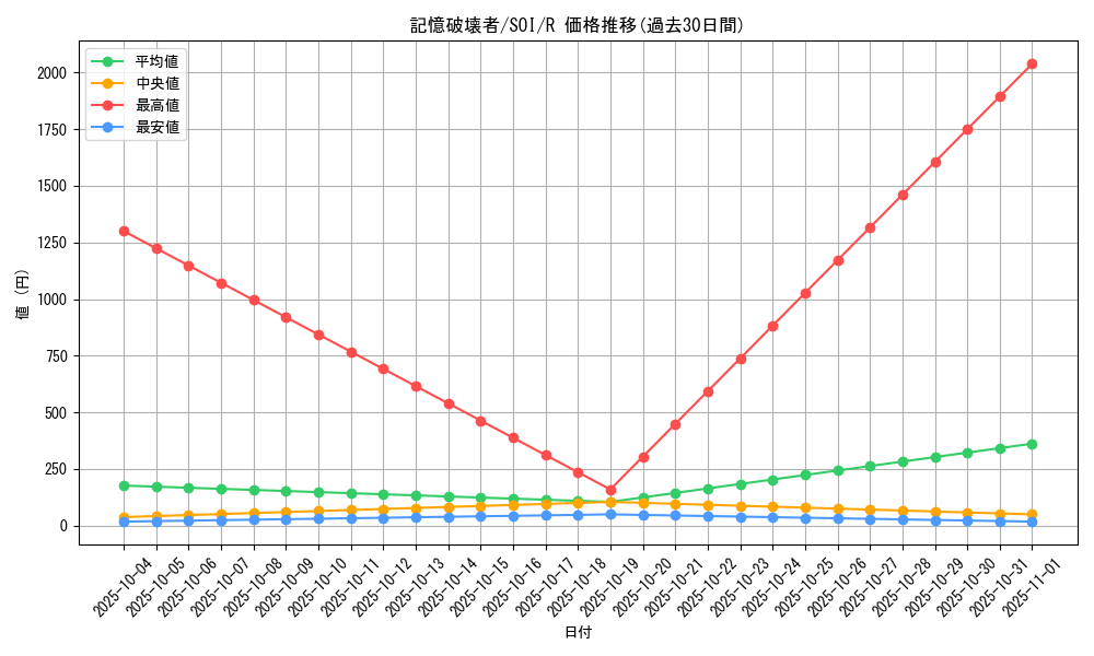 card_11321_series_26861_rarity_62_graph