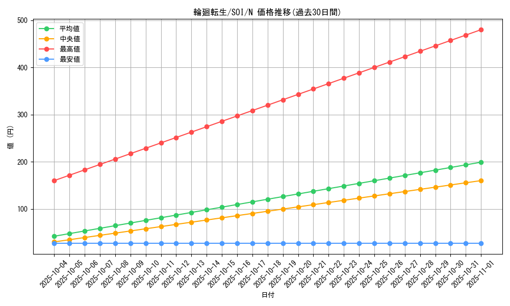 card_11323_series_26862_rarity_1_graph