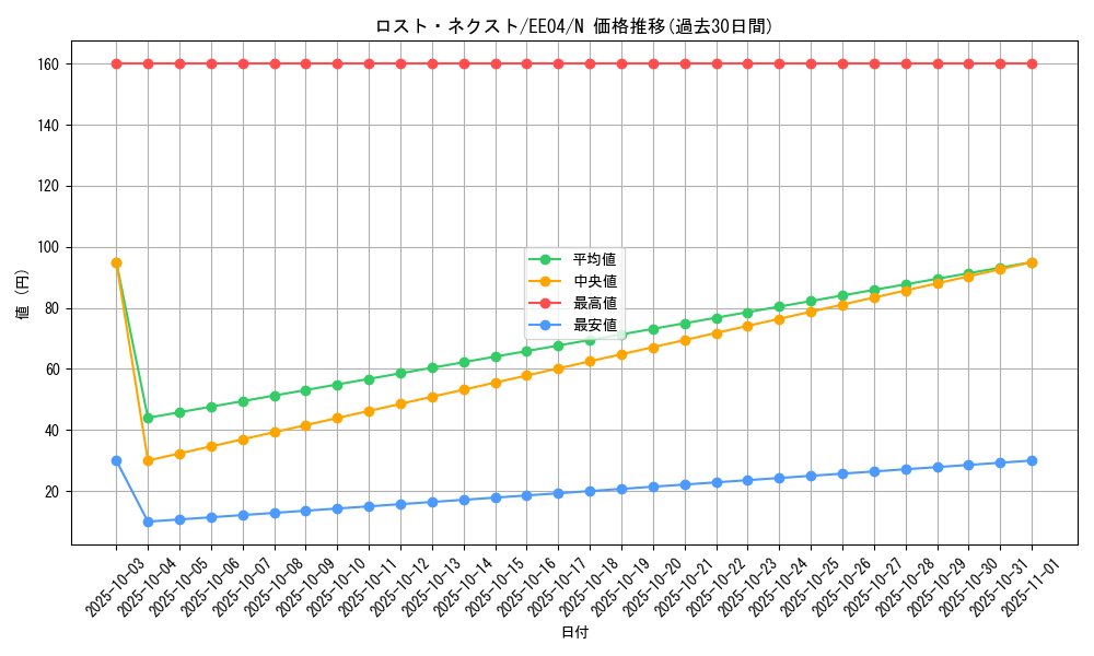 card_11324_series_26540_rarity_1_graph