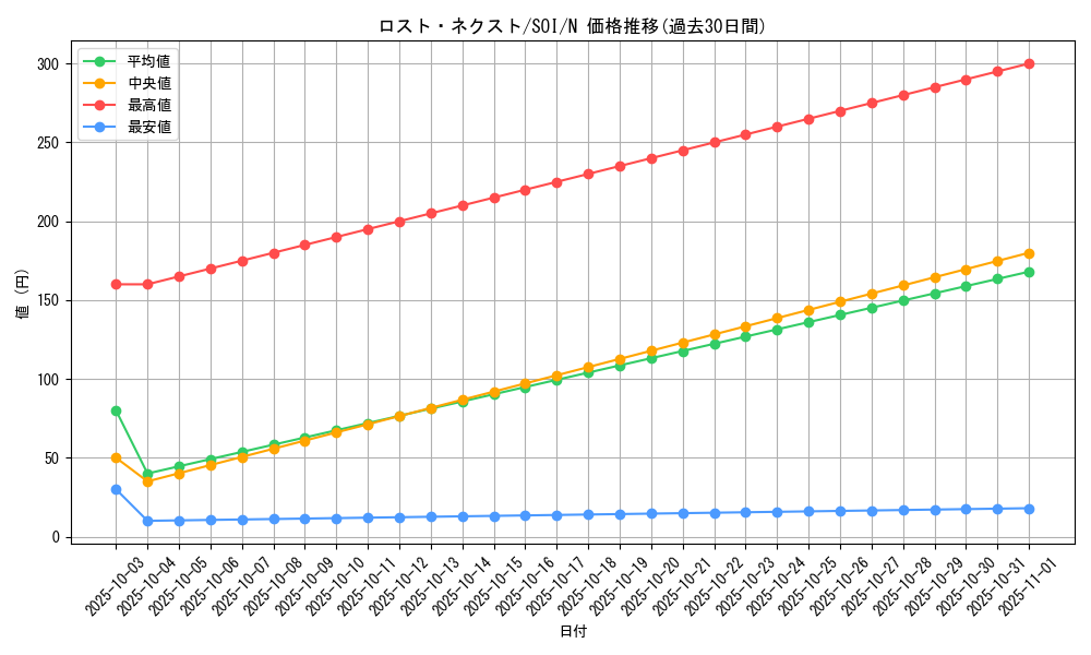 card_11324_series_26862_rarity_1_graph