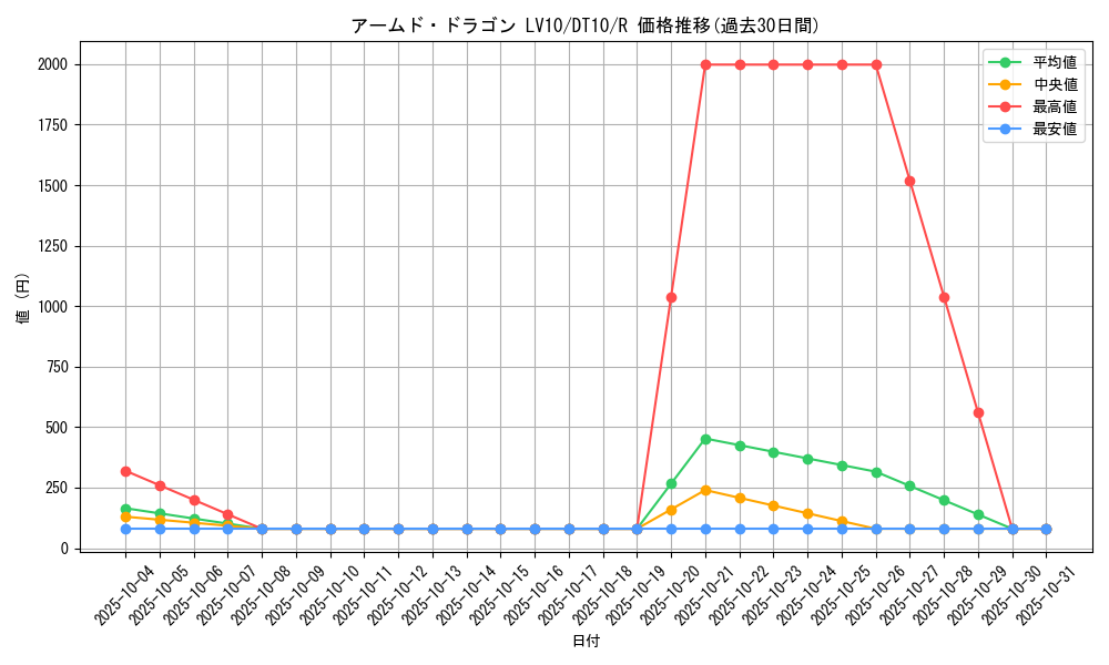card_11325_series_20687_rarity_62_graph