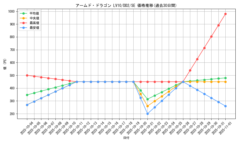 card_11325_series_26856_rarity_5_graph