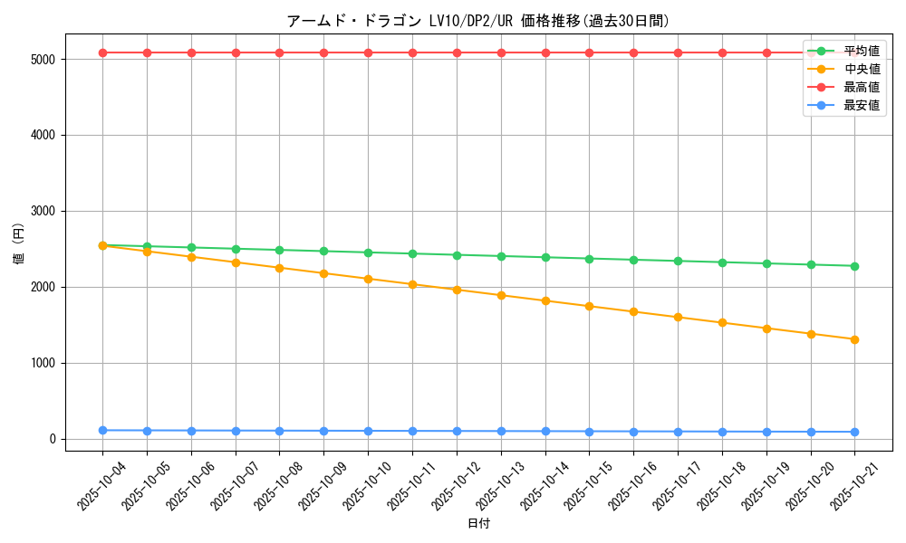 card_11325_series_27073_rarity_7_graph