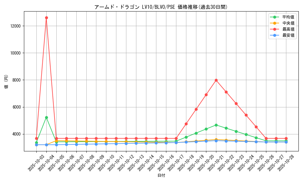 card_11325_series_6337_rarity_8_graph