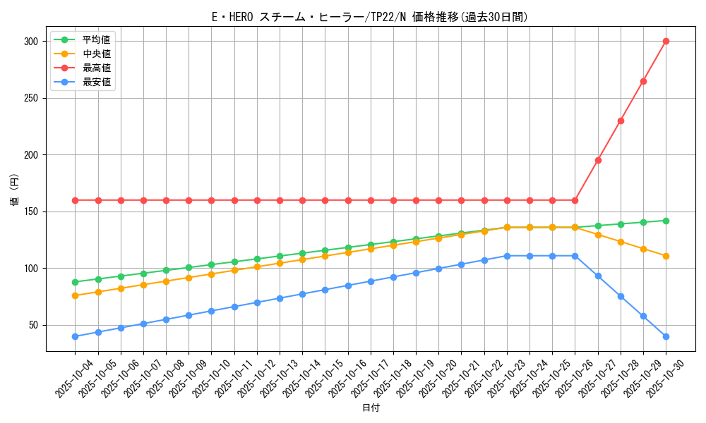 card_11327_series_22946_rarity_1_graph