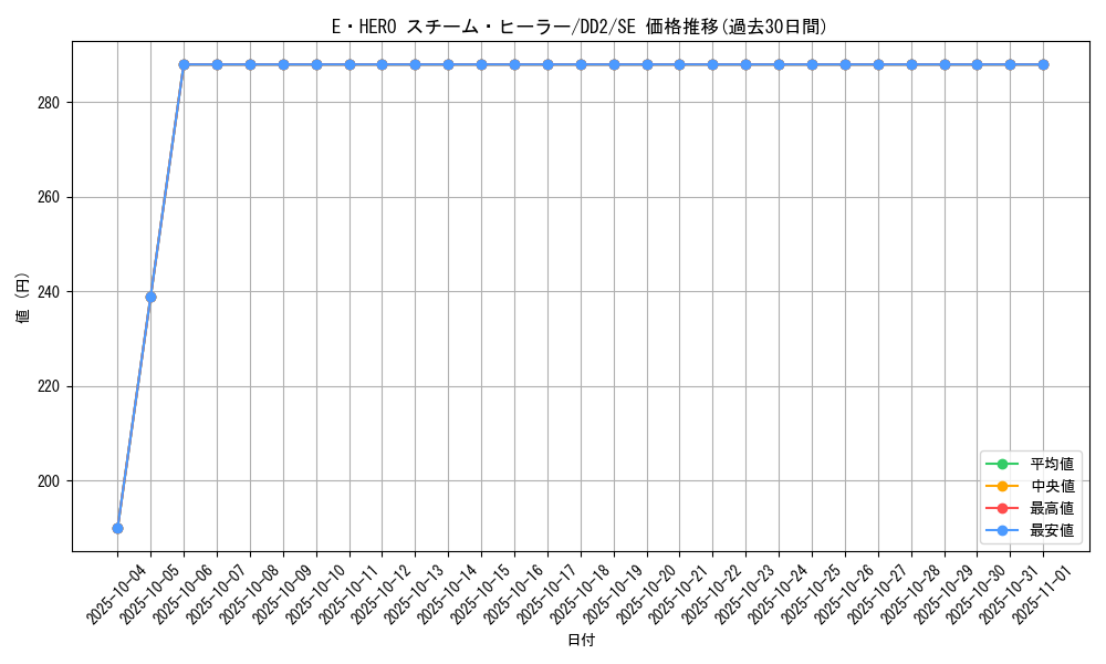 card_11327_series_26856_rarity_5_graph