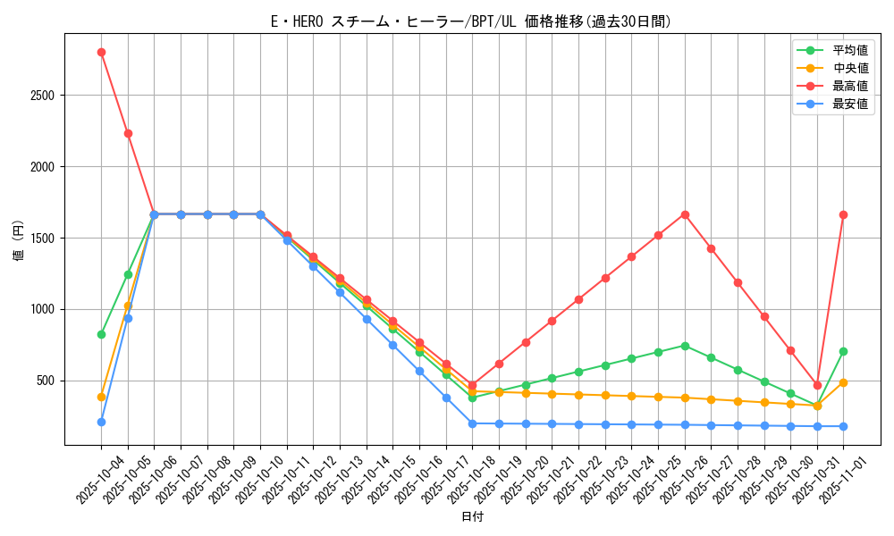 card_11327_series_27084_rarity_77_graph