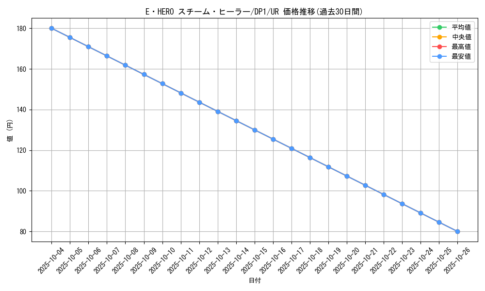 card_11327_series_27086_rarity_7_graph