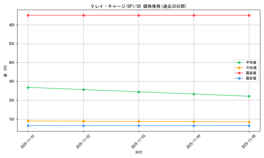 card_11328_series_27086_rarity_3_graph