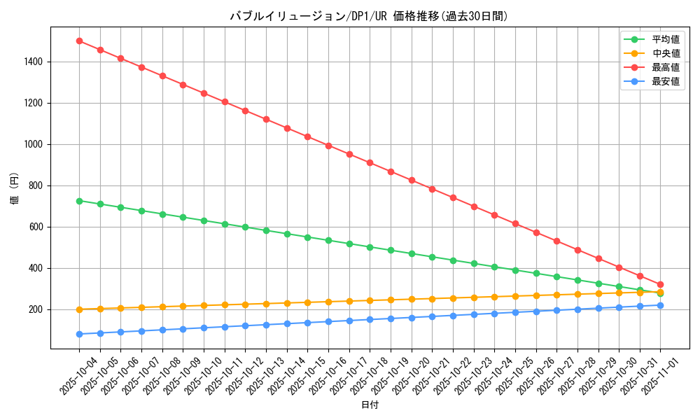 card_11330_series_27086_rarity_7_graph