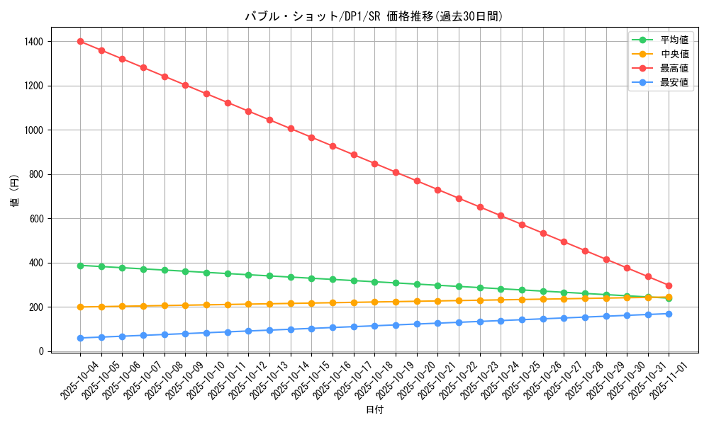 card_11331_series_27086_rarity_3_graph