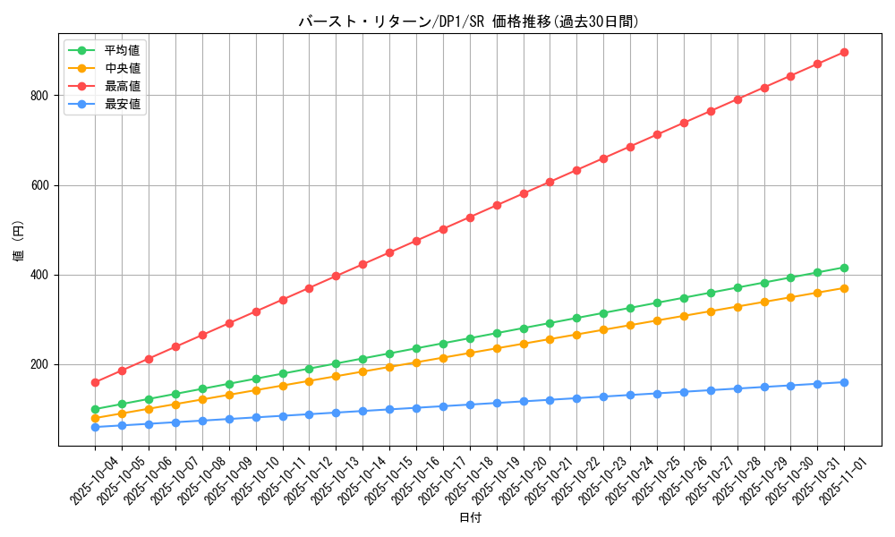 card_11332_series_27086_rarity_3_graph